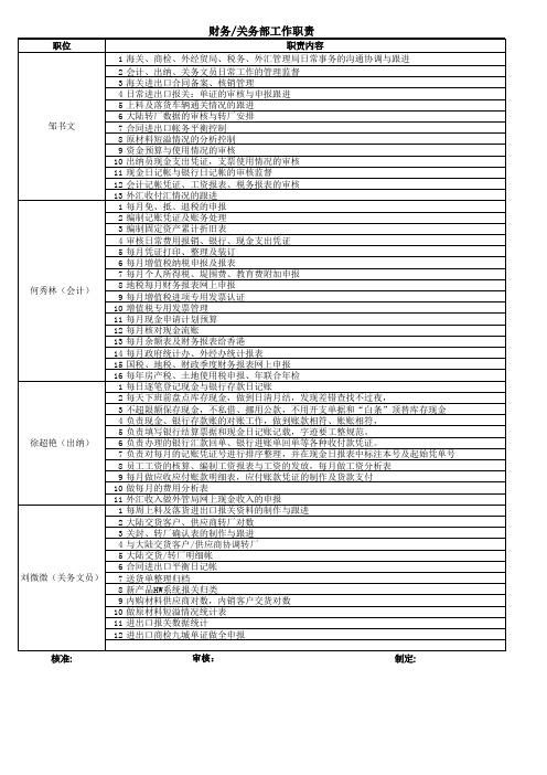 各部门组织架构图