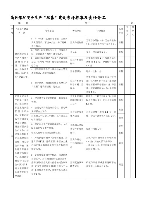 最新-煤矿安全生产“双基”建设考评标准及责任分工1