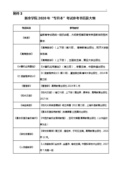 附加资料4新余学院2015年度专升本招生专业,考试科目及考试大纲