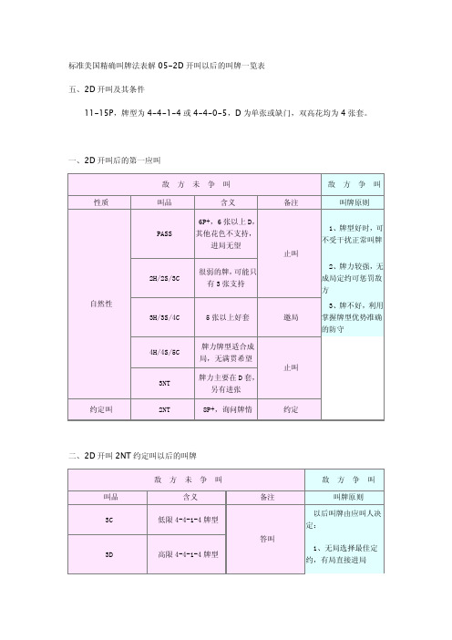 标准美国精确叫牌法表解05-2D开叫以后的叫牌一览表