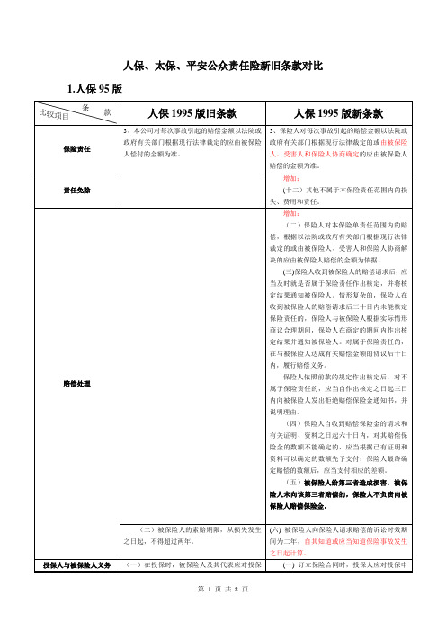 公责险新旧条款对比