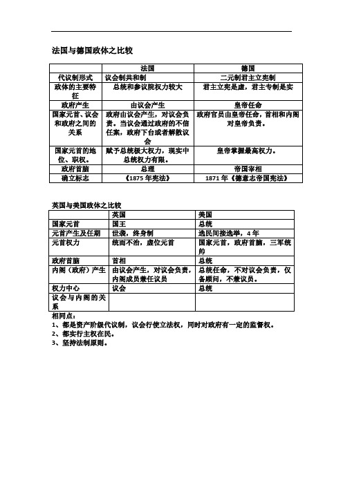 最新英美法德四国政体的比较教学内容