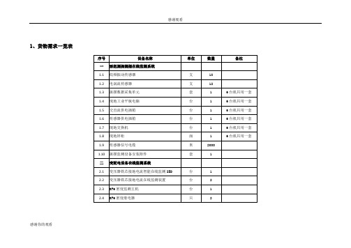 泵组测振测摆在线监测系统