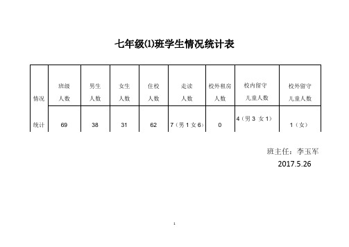 姑开中学2017年春季学期各班学生情况统计表(审)