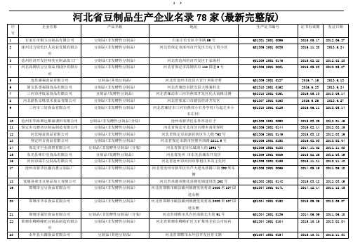 河北省豆制品生产企业名录78家(最新完整版)