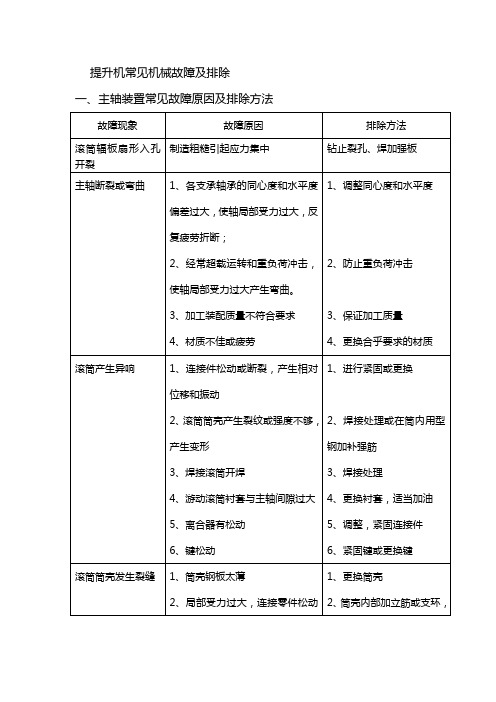 提升机常见机械故障及排除