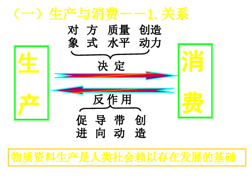 高一政治生产与经济制度 