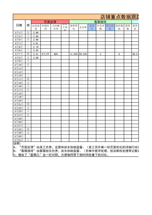 天猫运营数据分析最终版表格