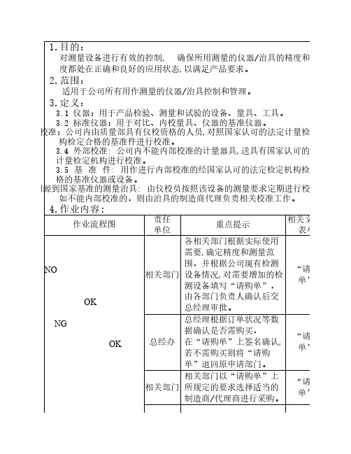 COP07 测量和试验设备控制程序