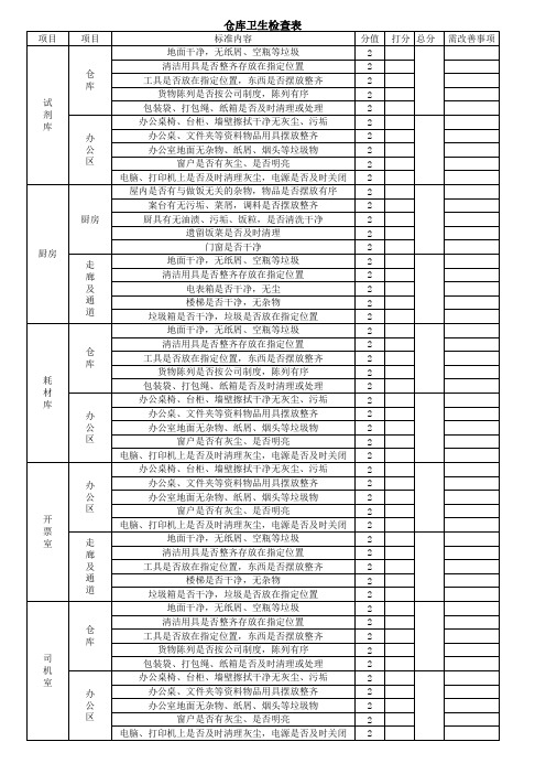 仓库卫生检查表