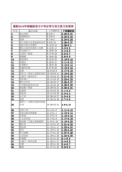 最新2019年部编版语文中考必背古诗文复习安排表