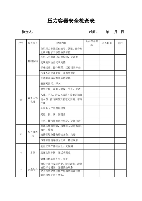 压力容器安全检查表