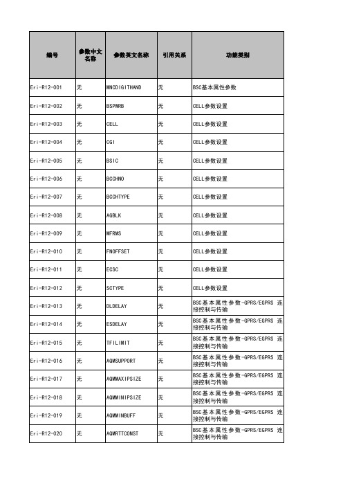 无线网参数管理规范V2.0