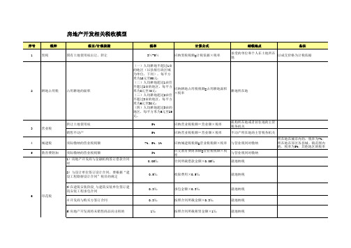 房地产开发相关税收完全模型