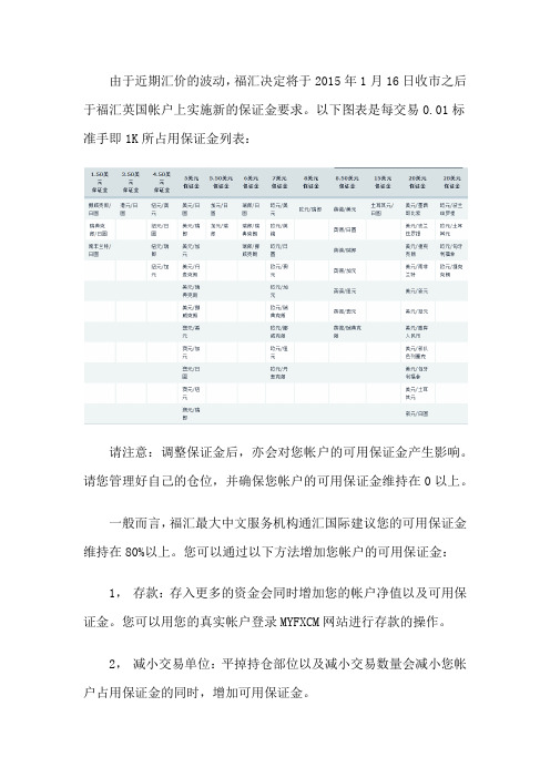 于2015年1月16日FXCM福汇平台对保证金进行部分调节