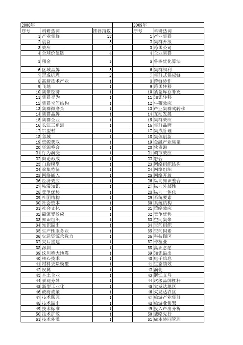 【国家自然科学基金】_集群效应_基金支持热词逐年推荐_【万方软件创新助手】_20140802