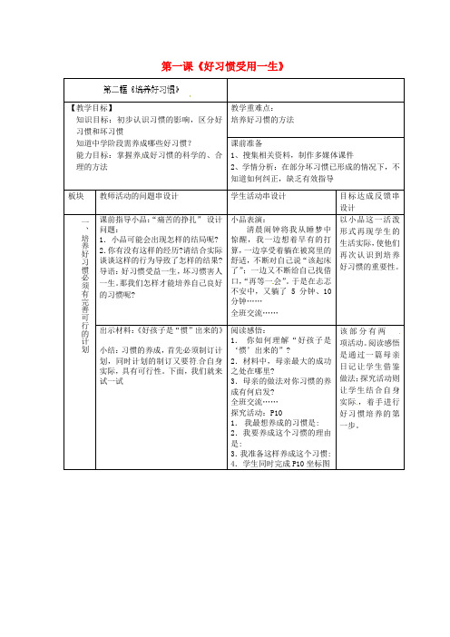 常州市花园中学八年级政治上册《第1课 好习惯受用一生 第一框 培养好习惯》教案