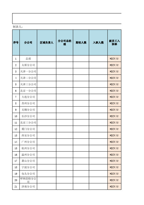 xxxx公司xx年度人力月报xx月