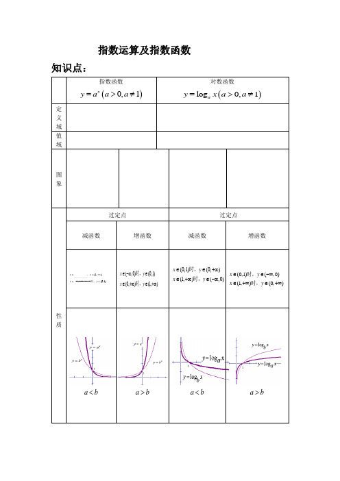 指数运算及指数函数的复习(家教_辅导机构适用)