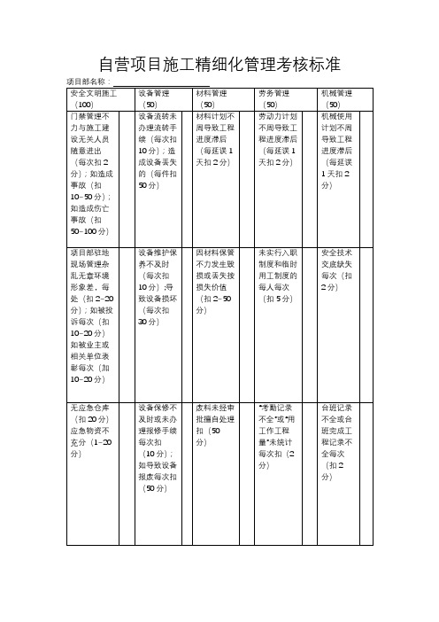 施工精细化管理考核标准