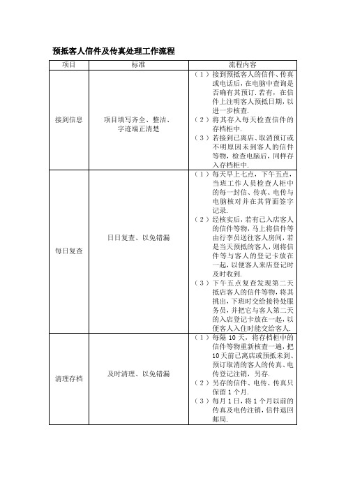 预抵客人信件及传真处理工作流程酒店前厅部