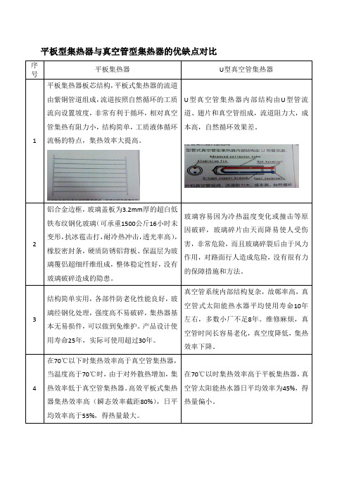 平板型集热器与真空管U型集热器的优缺点对比