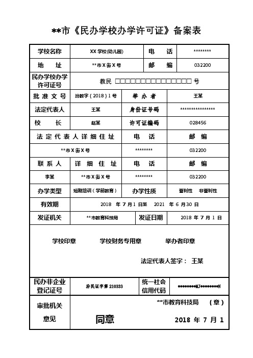 市《民办学校办学许可证》备案表【模板】