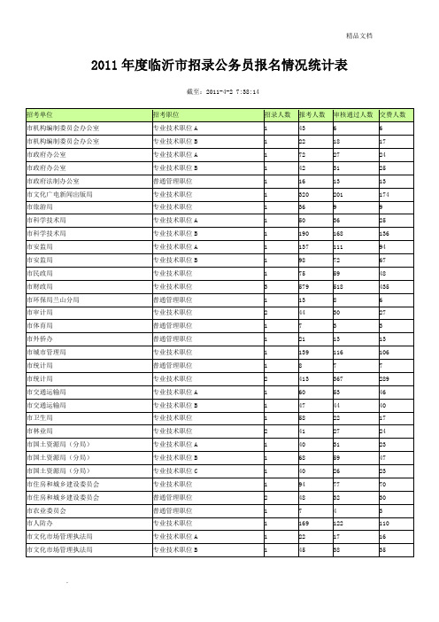 招录公务员报名情况统计表