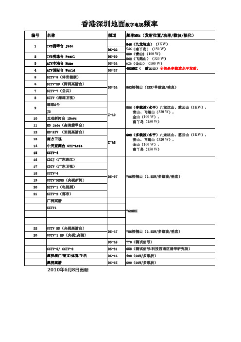 香港深圳地面数字电视频率与节目表