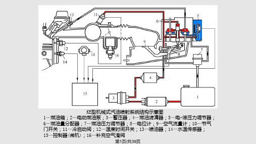 汽油发动机燃油供给系统及电喷燃油泵的分类及介绍电喷PPT课件