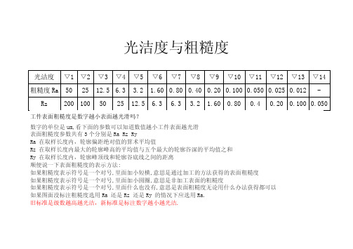 光洁度与表面粗糙度对照表