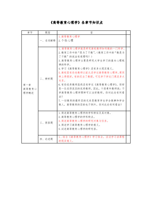 《高等教育心理学》各章节知识点汇总