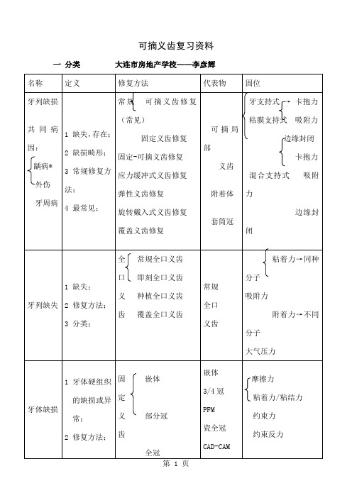 可摘义齿总复习资料23页word