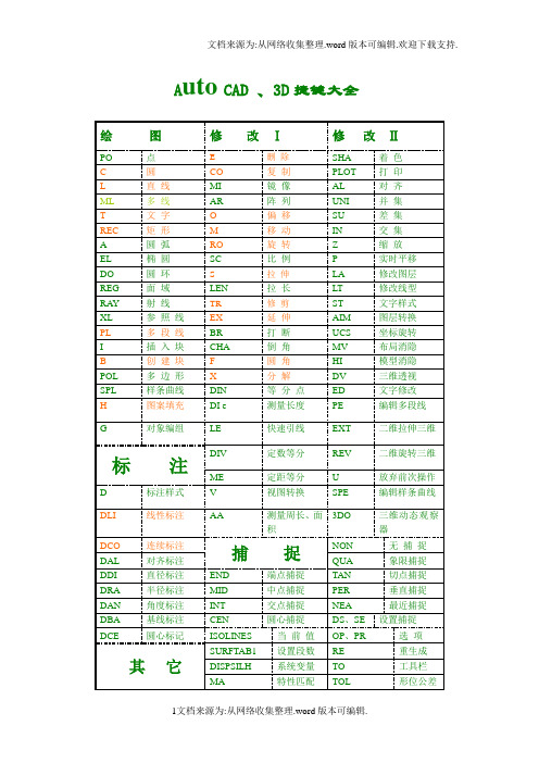 【精品】CAD3D快捷键