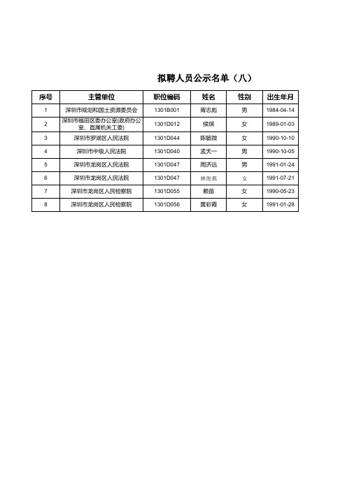 拟聘人员公示名单(八) - 深圳市人力资源和社会保障局