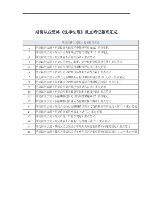 期货从业资格《法律法规》重点笔记整理汇总