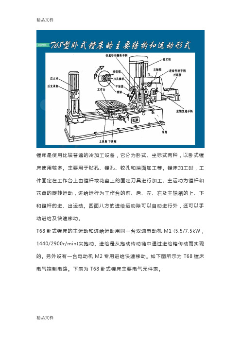 T68镗床96606知识讲解