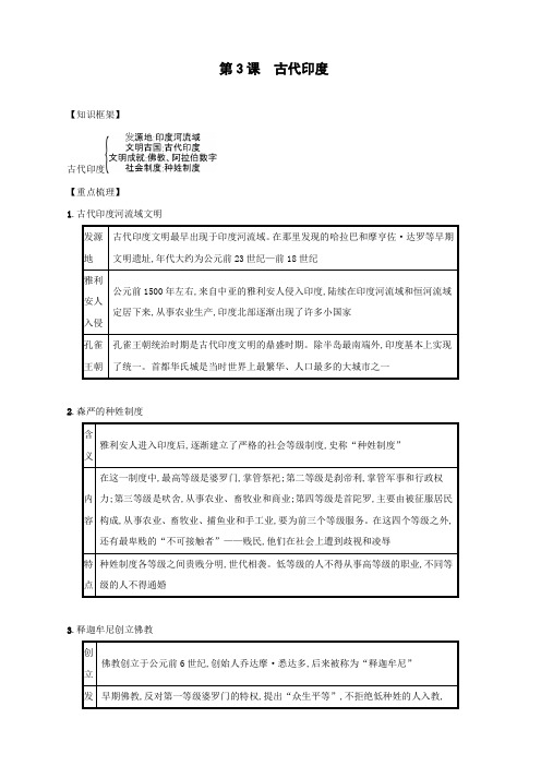 人教部编版九年级历史上册第一单元《古代亚非文明第课古代尤》速记宝典知识点总结