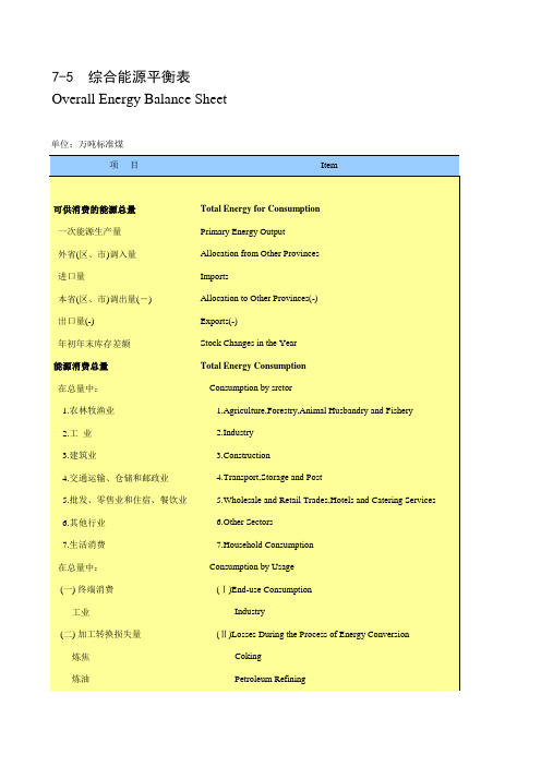 山东统计年鉴宏观经济数据处理：7-5 综合能源平衡表(2010-2017)