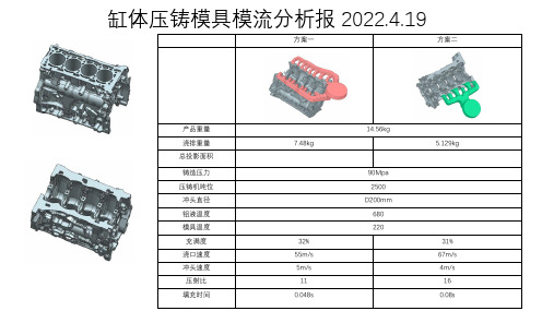 缸体压铸模具模流分析报告