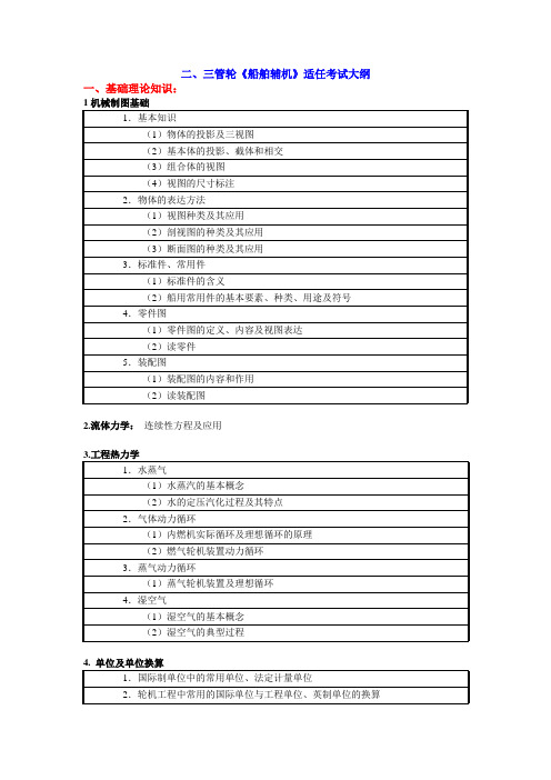 辅机三管轮考纲(详细)