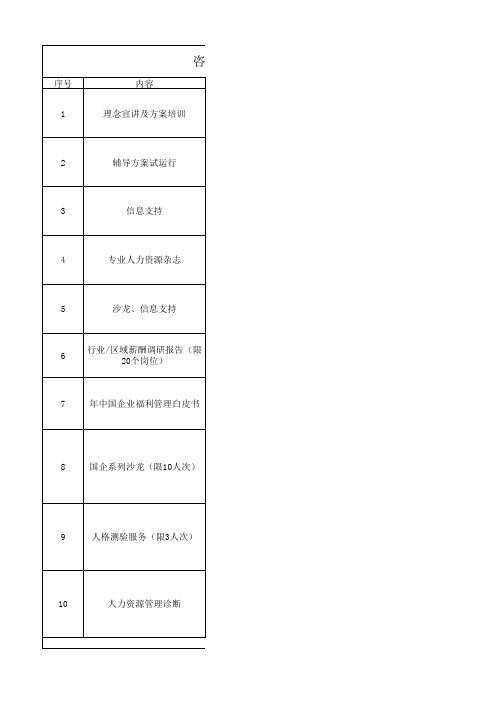 某人力资源咨询项目增值服务清单