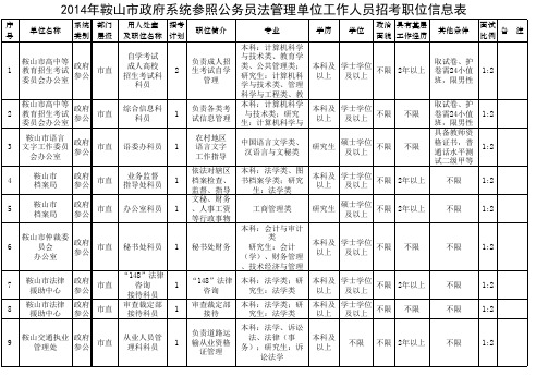 鞍山市政府系统参照公务员法管理单位工作人员招考职位信息表