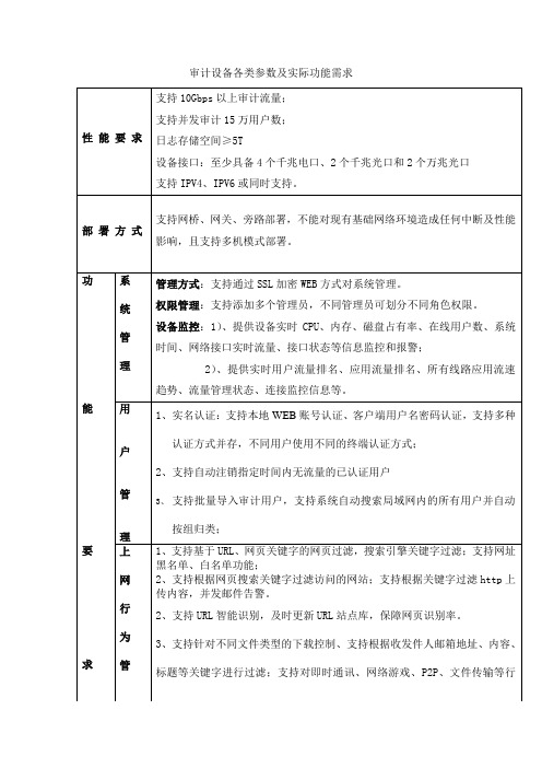 审计设备各类参数及实际功能需求