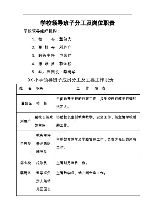 学校领导班子分工及岗位职责