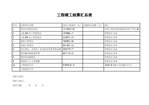 2019年工程竣工结算汇总表.doc