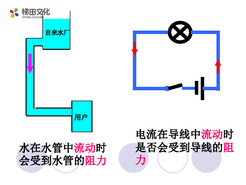 15.1电阻和变阻器(第一课时)课件PPT沪科板九年级全一册物理