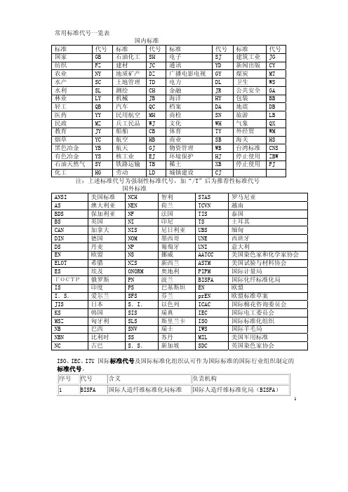 常用标准代号