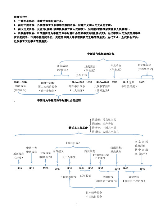 部编版八年级上册历史知识点提纲