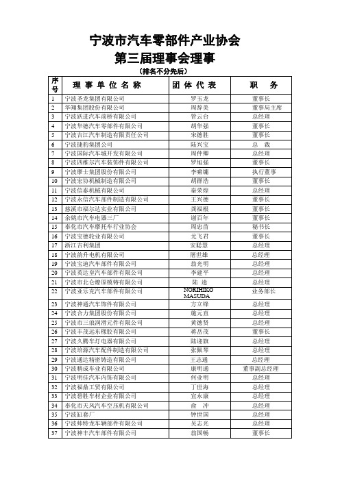 宁波汽车厂家名录